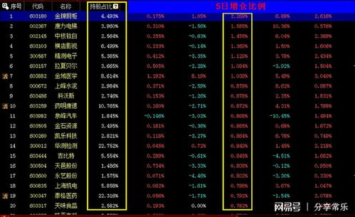 大盘调整北上资金疯狂买入为那般，通信设备软硬件迎布局良机？