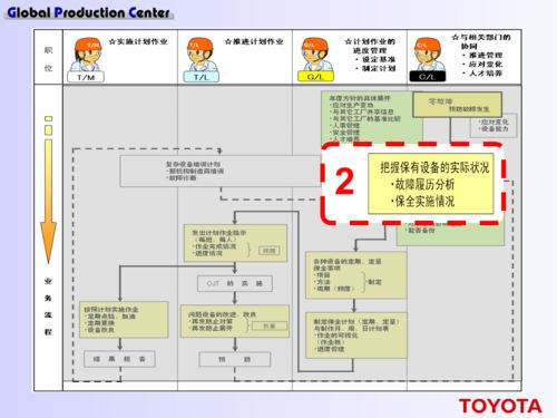“我们从不做设备维修” 从丰田看中日工厂管理理念的深层鸿沟